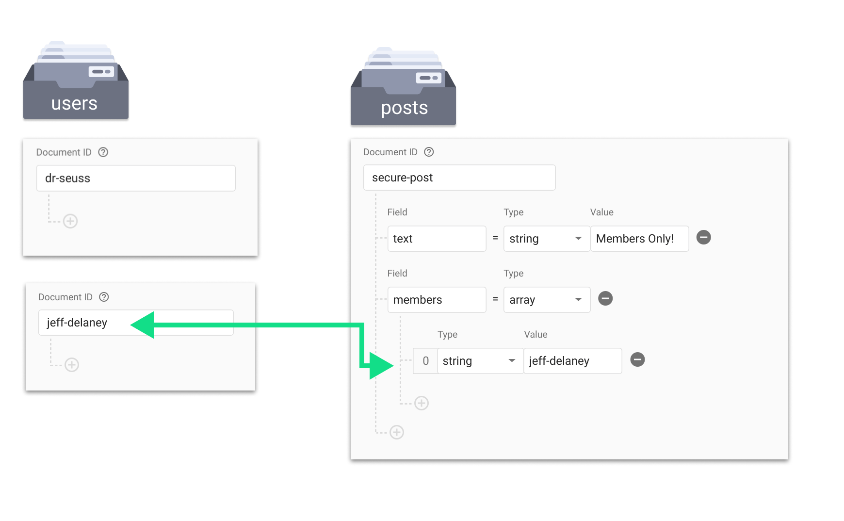 example of an Access Control List in Firestore