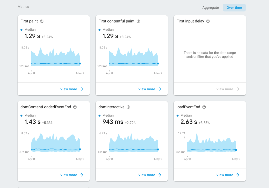 Firebase Performance will automatically track page loads stats