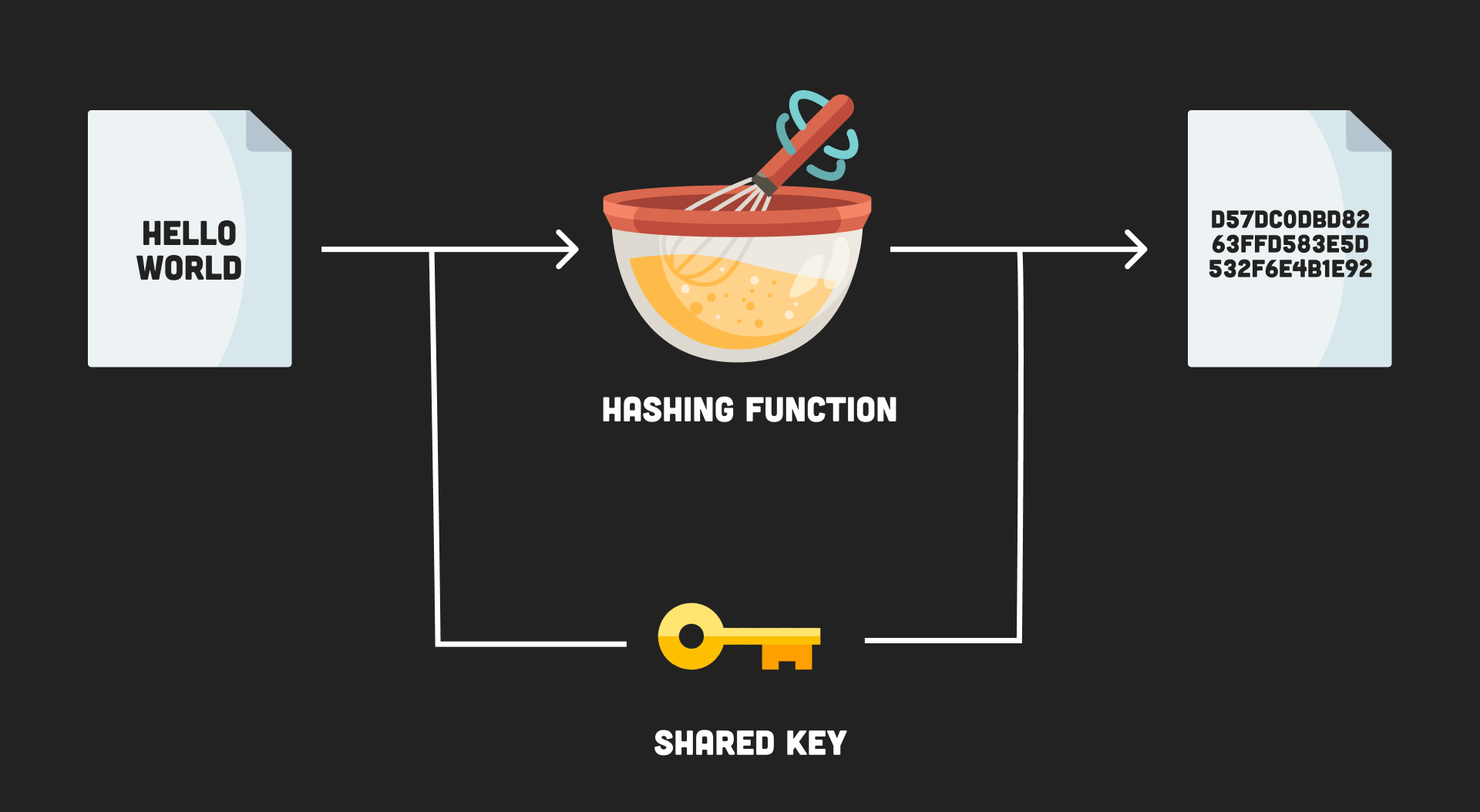 hmac diagram